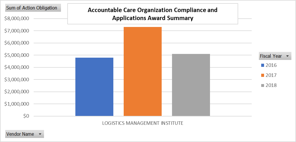 Opportunity Feedback: CMS ACO Compliance and Applications